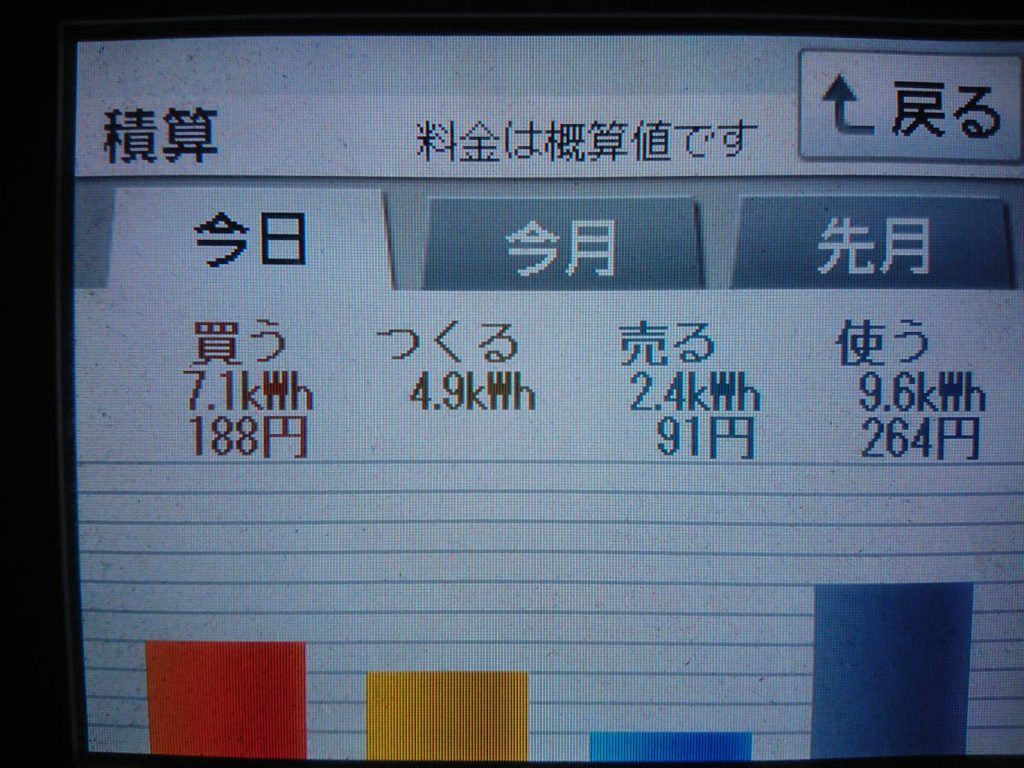 2019/12/6～8の太陽光発電量