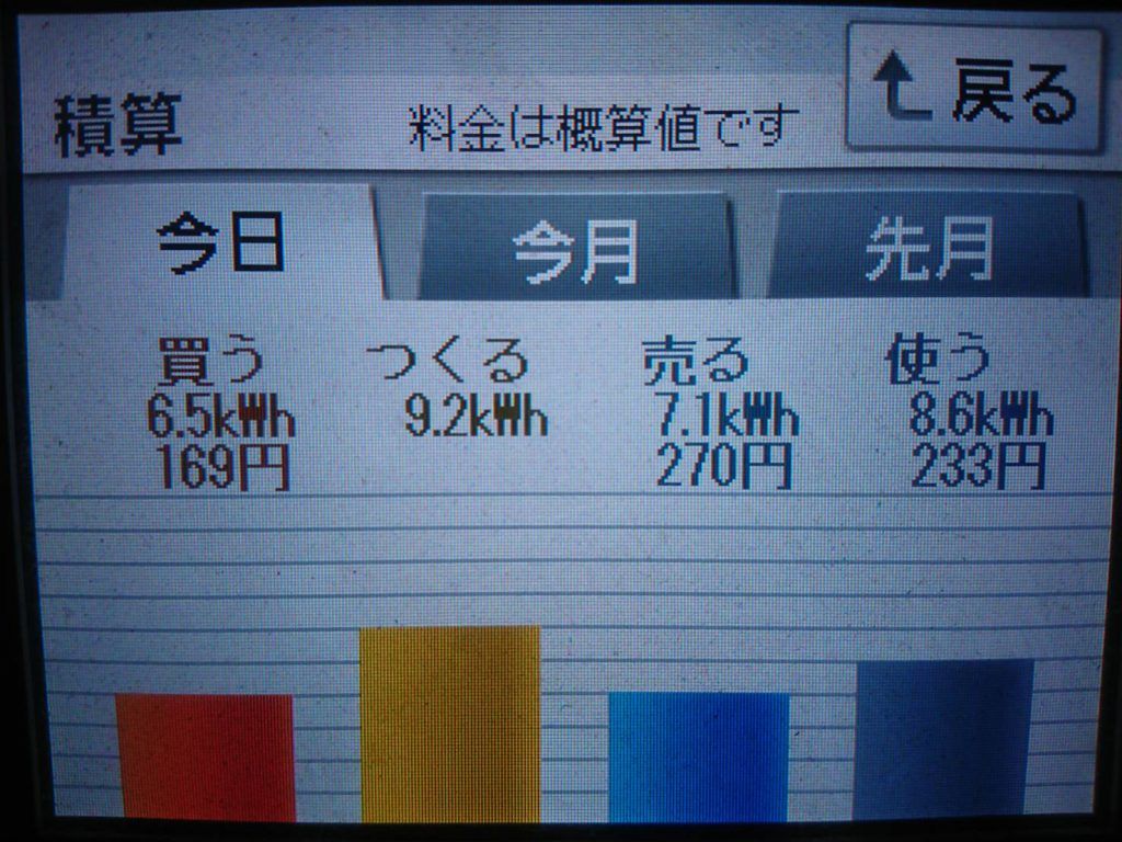 2019/12/9の太陽光発電量