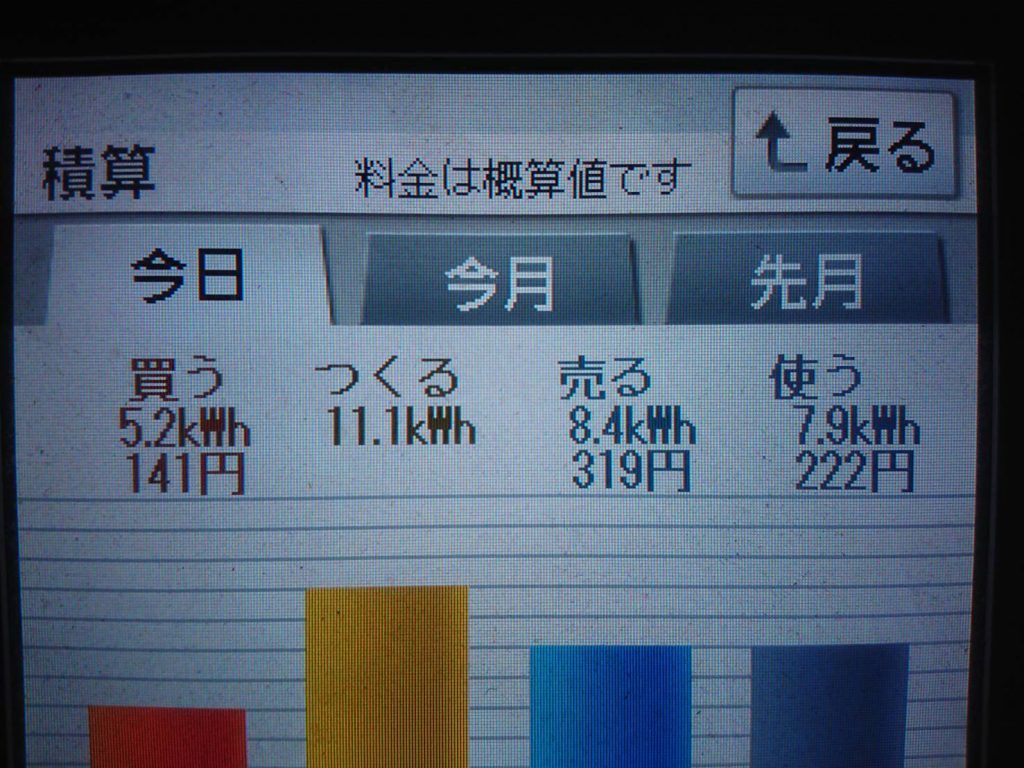 2019/12/10の太陽光発電量