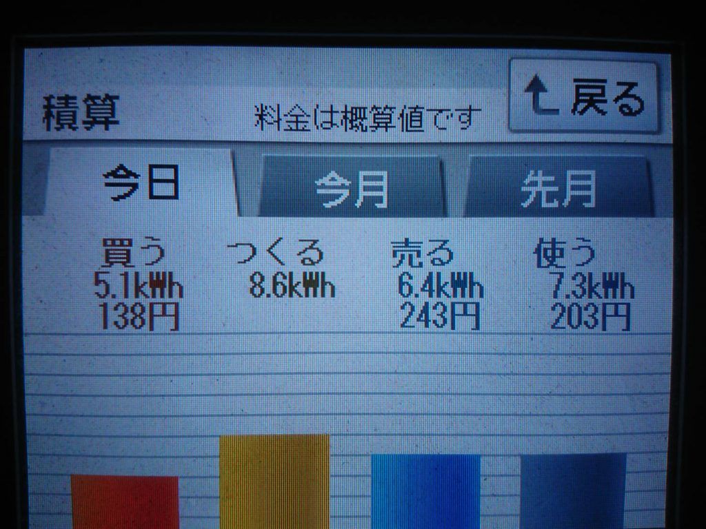 2019/12/11の太陽光発電量