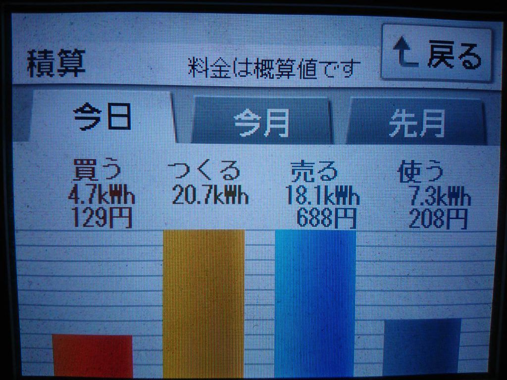 バッテリーの日である2019/12/12の太陽光発電量