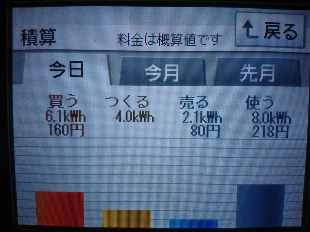 2019/12/13(金曜日)の太陽光発電量