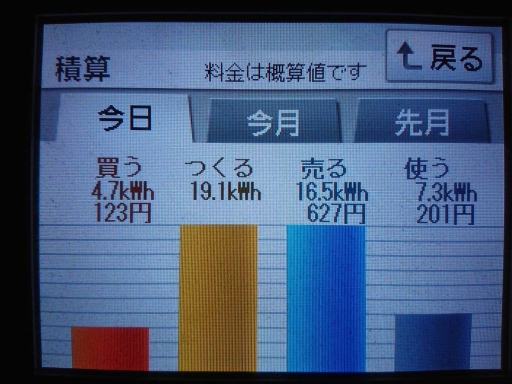 2019/12/14の太陽光発電量