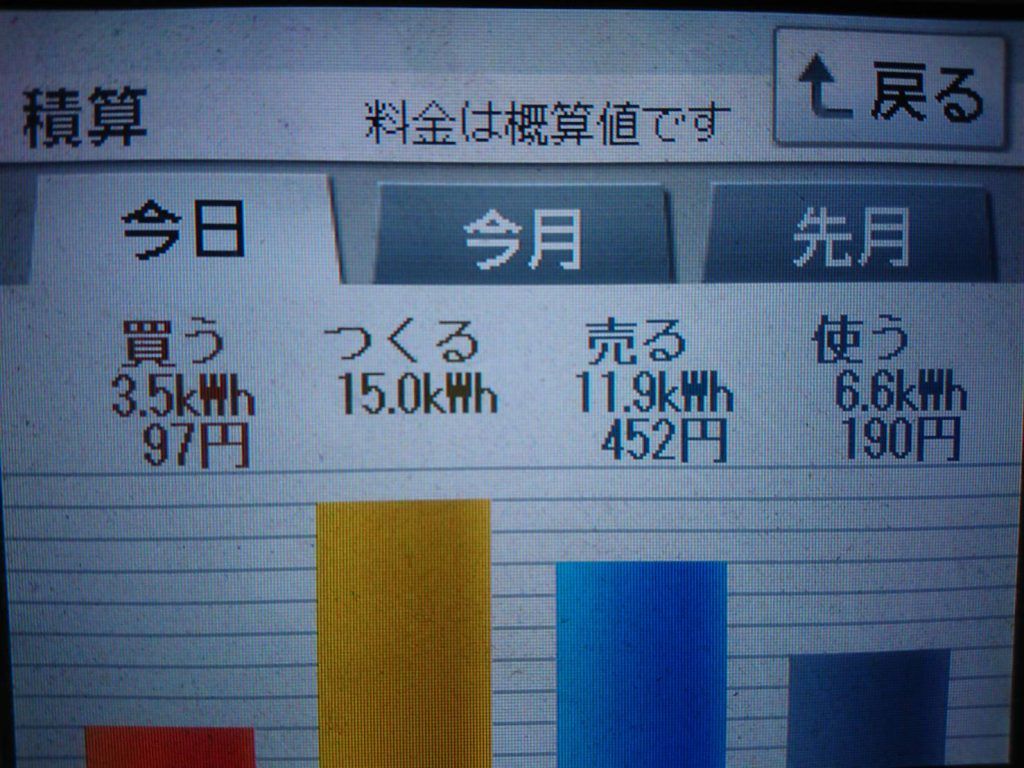 2019/12/15の太陽光発電量