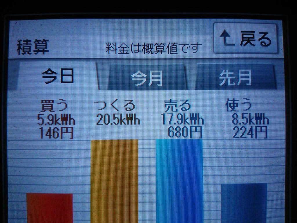 2019/12/16の太陽光発電量