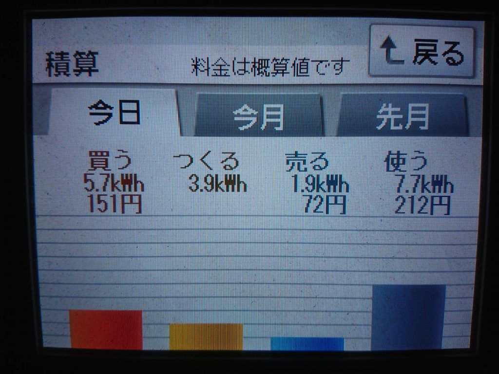 2019/12/17の太陽光発電量