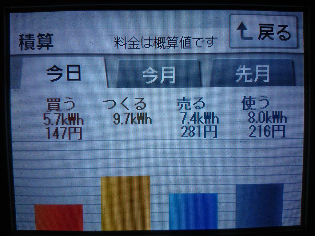 2019/12/18の太陽光発電量