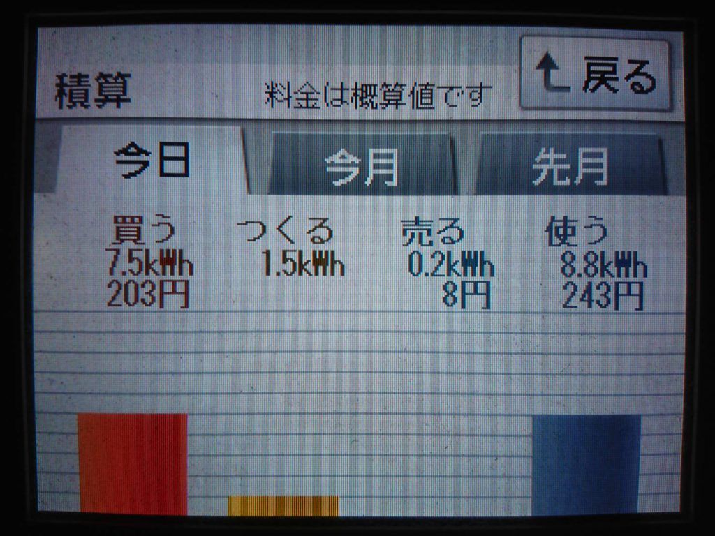 2019/12/19の太陽光発電量
