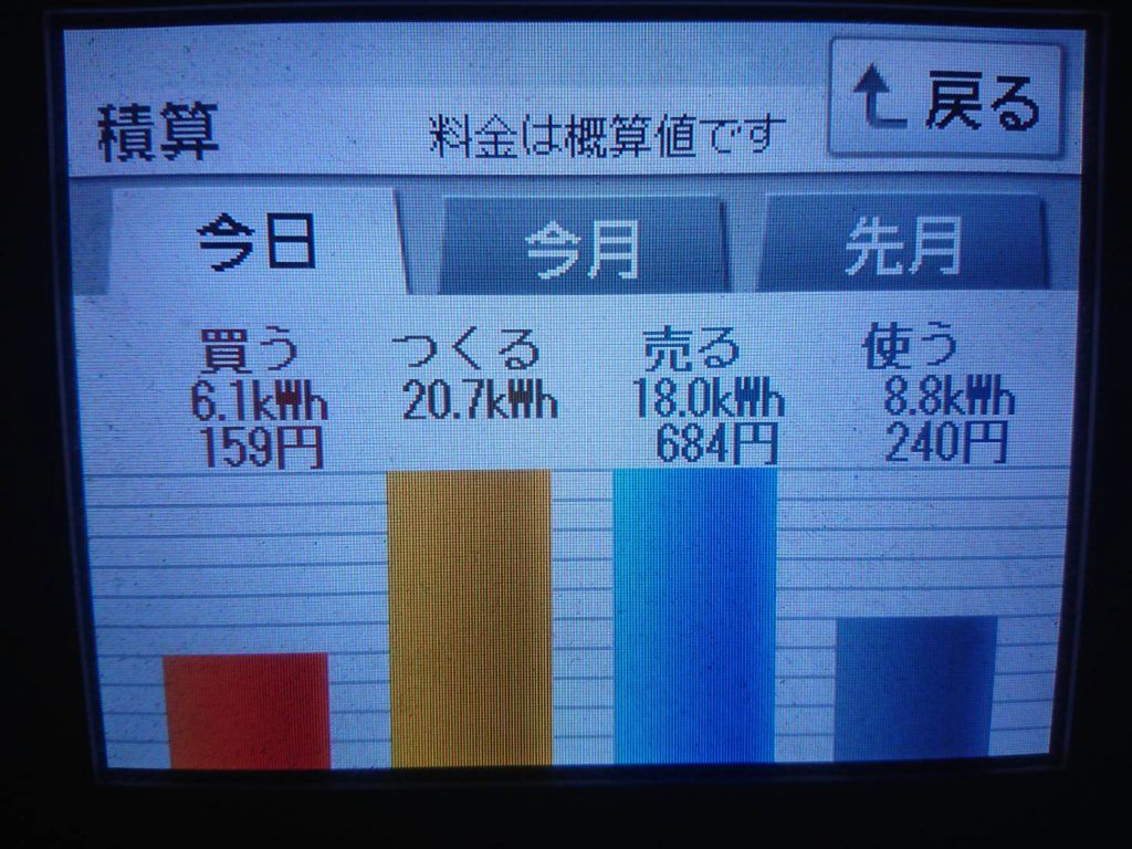 2019/12/20～22の太陽光発電量