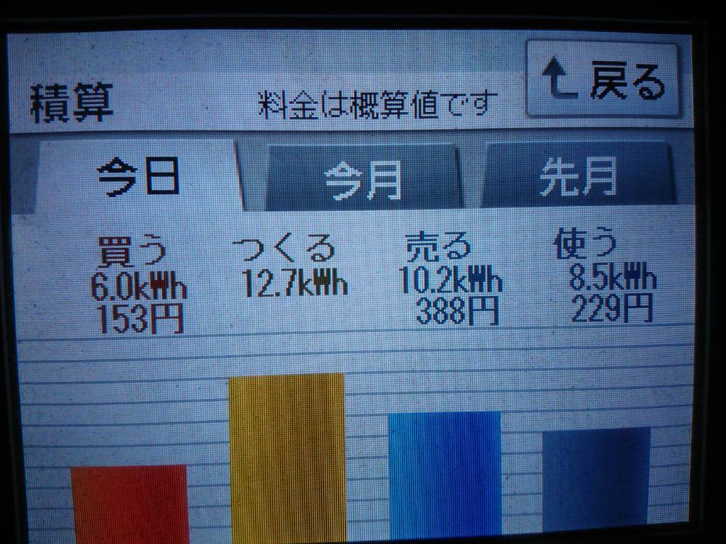 上皇誕生日の2019/12/23の太陽光発電量