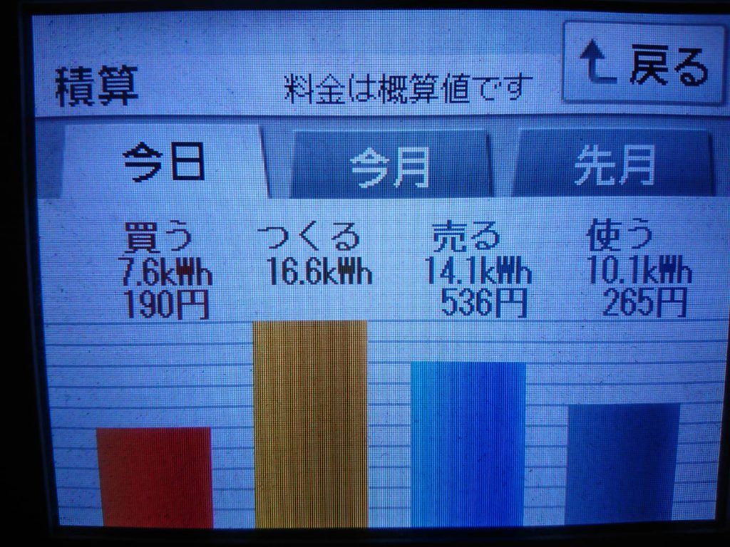 クリスマスイブの2019/12/24の太陽光発電量