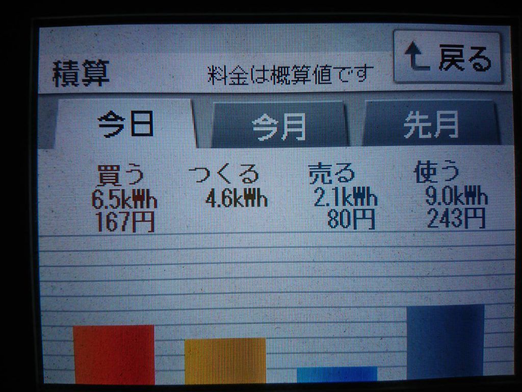 クリスマスの2019/12/25の太陽光発電量