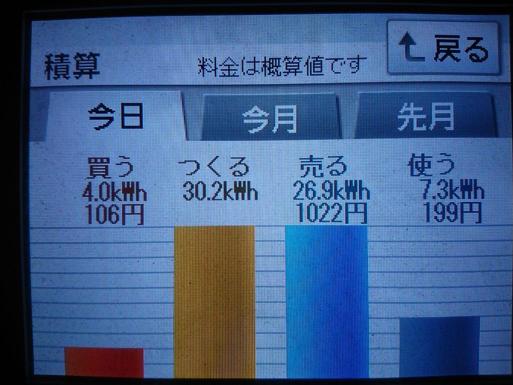 2020年初の爆裂発電！2020/3/25の太陽光発電量