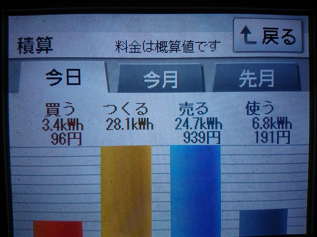 2020/3/26の太陽光発電量