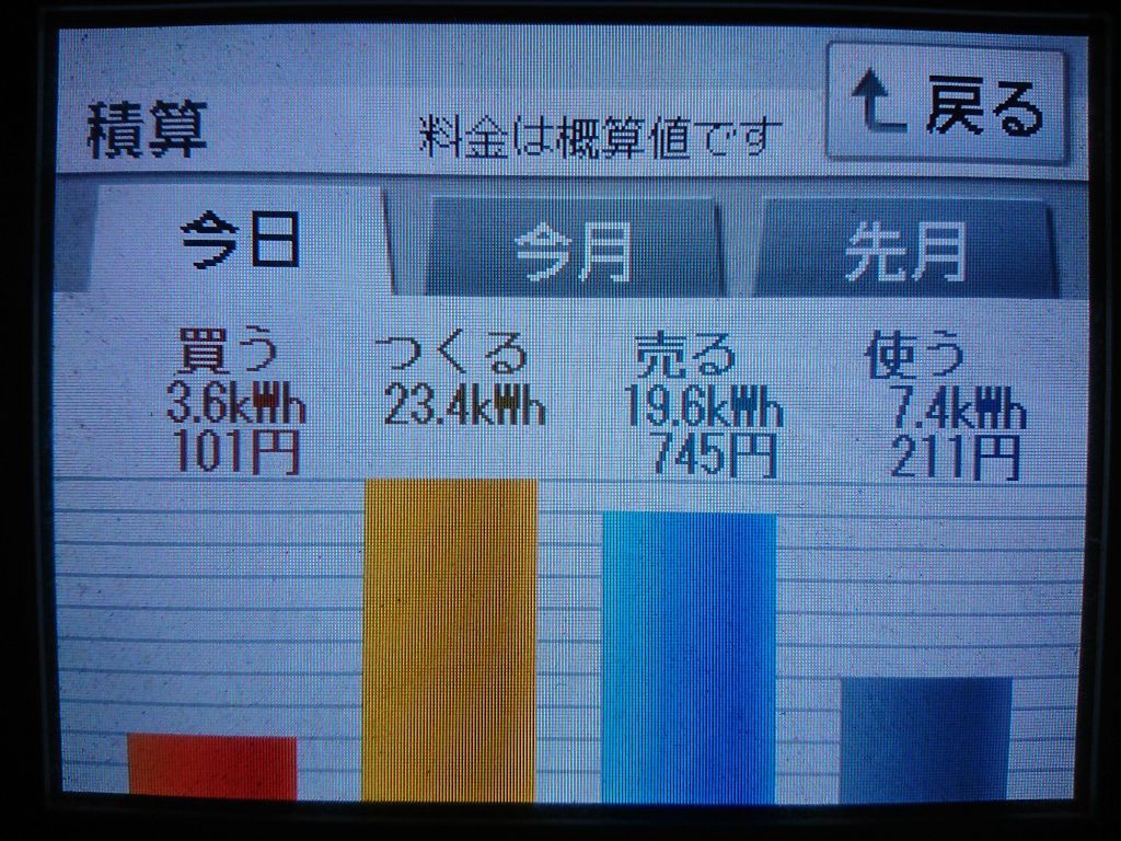 2020/3/24の太陽光発電量
