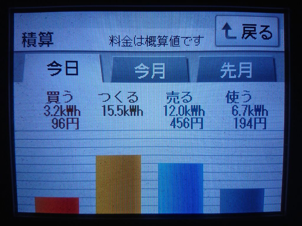 2020/3/27の太陽光発電量