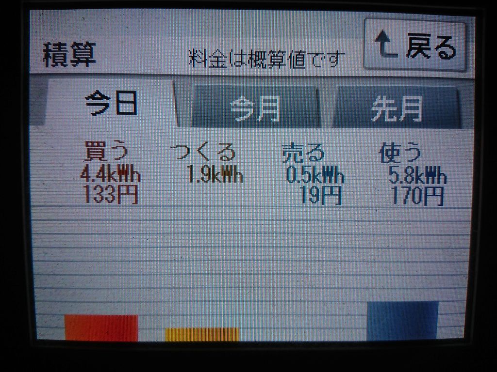 2020/3/28の太陽光発電量