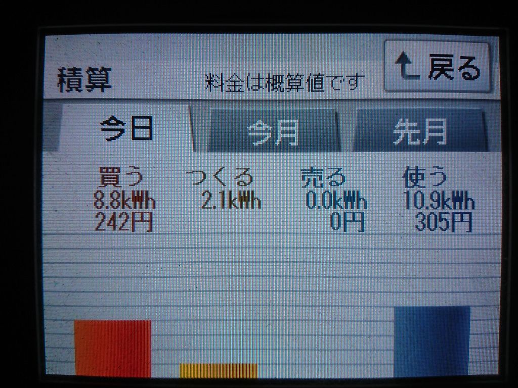 雪が降った2020/3/29の太陽光発電量