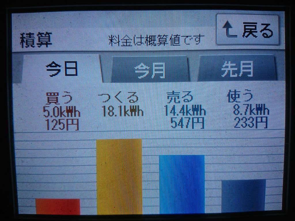 2020/3/30の太陽光発電量