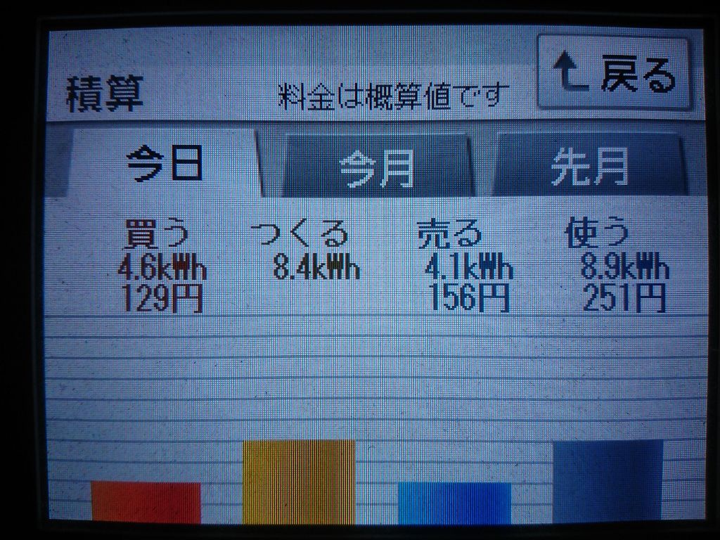 2020/3/31の太陽光発電量