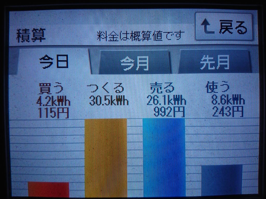 2020/4/2の太陽光発電量