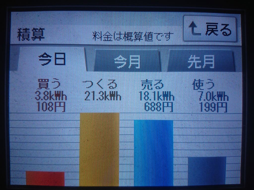 2020/4/7の太陽光発電量