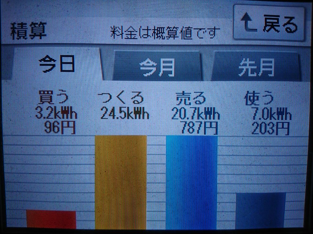 2020/4/8の太陽光発電量