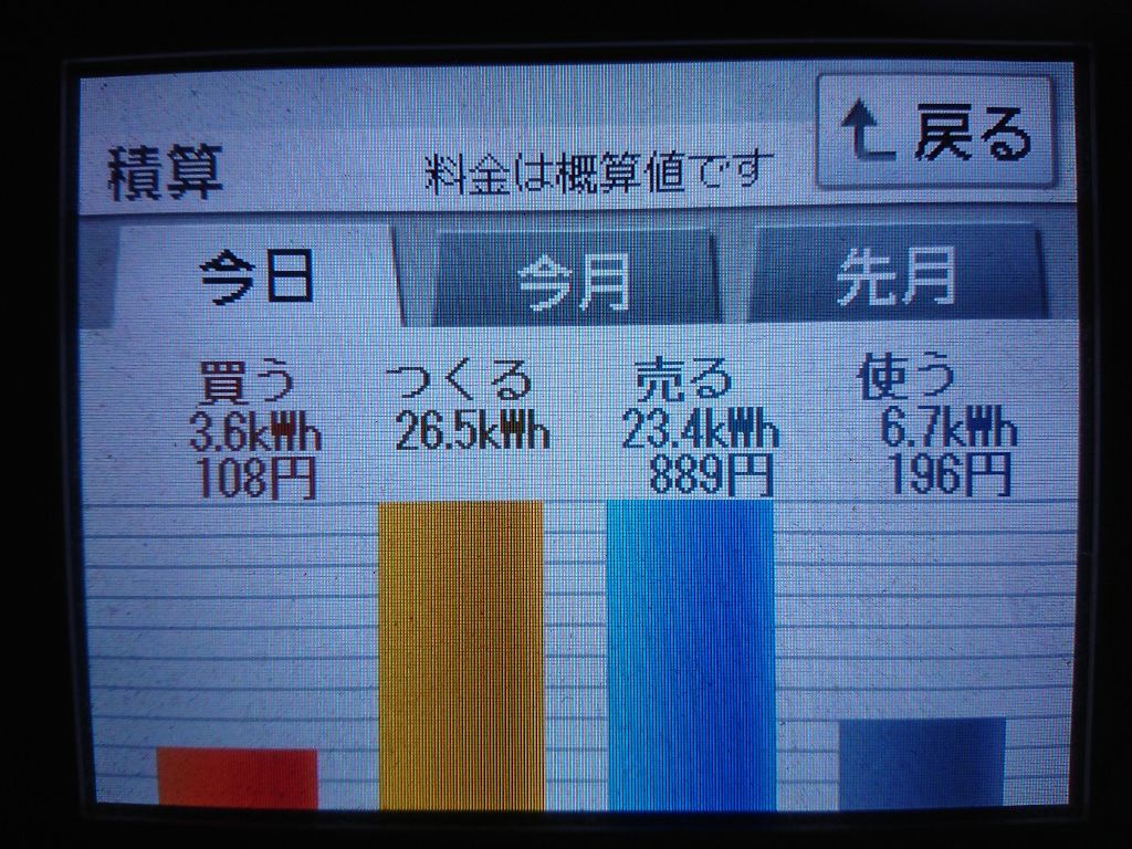 2020/4/9の太陽光発電量