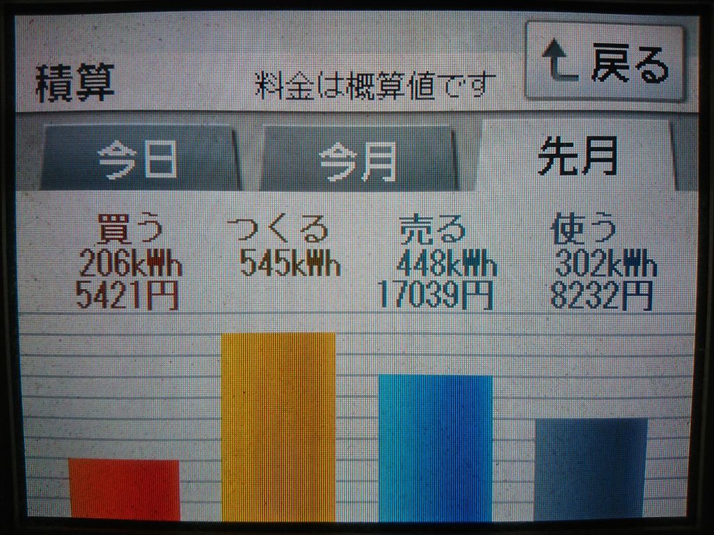 2020年3月の太陽光発電による経済効果