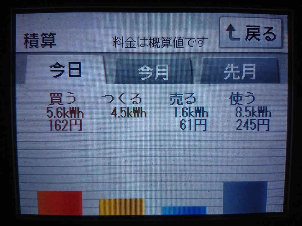 2020/4/1の太陽光発電量