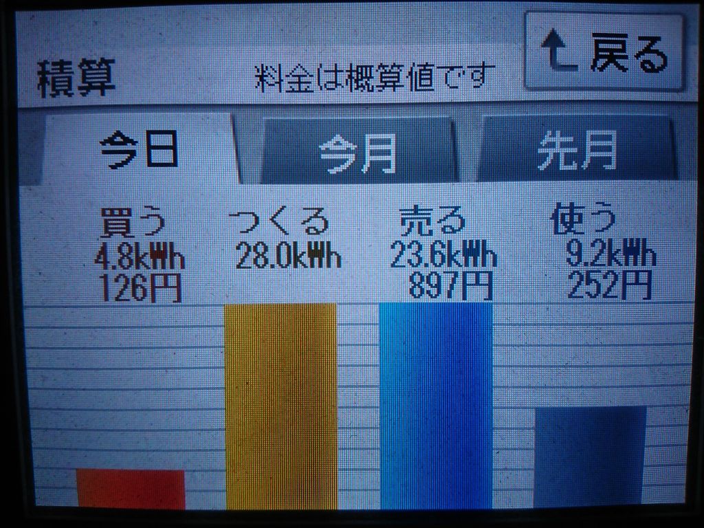 2020/4/3の太陽光発電量