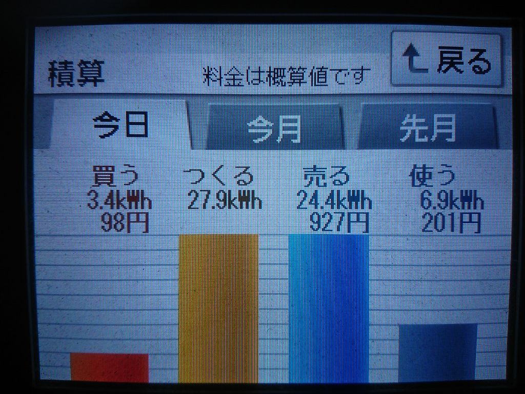 2020/4/10の太陽光発電量