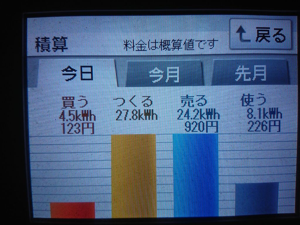 2020/4/4の太陽光発電量