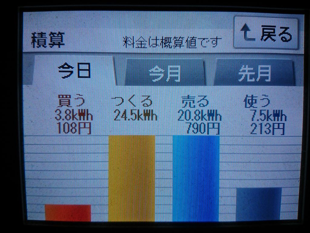 2020/4/11の太陽光発電量