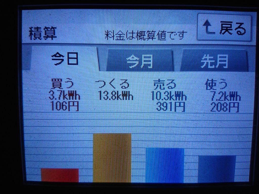 2020/4/12の太陽光発電量