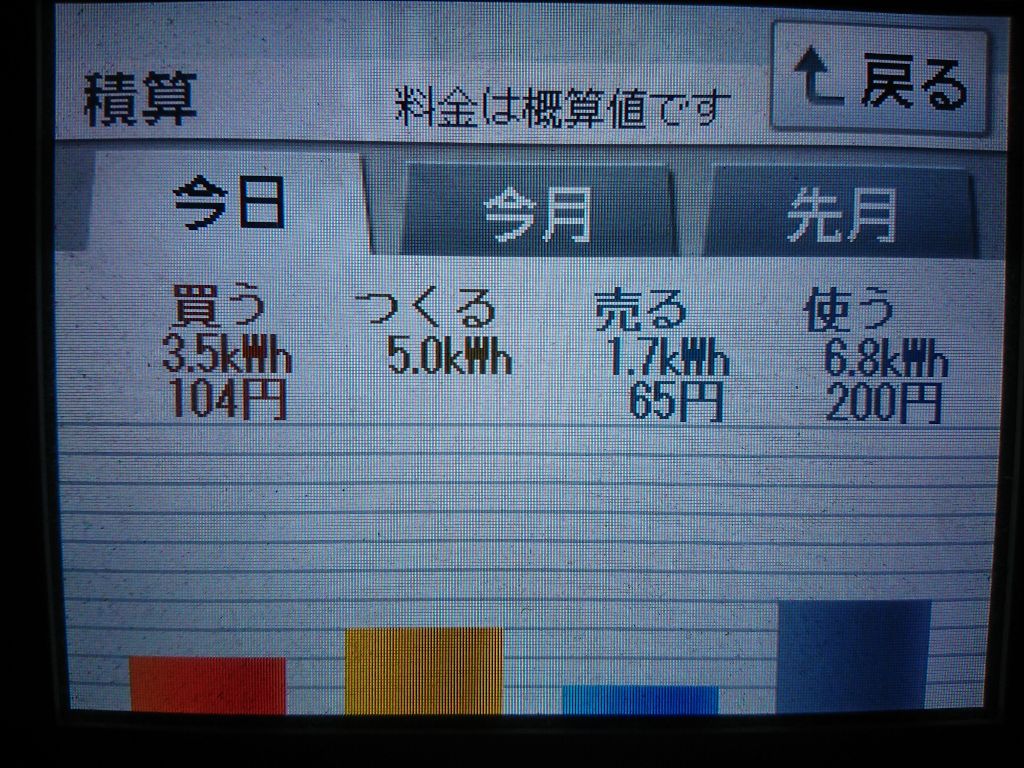 2020/4/5の太陽光発電量