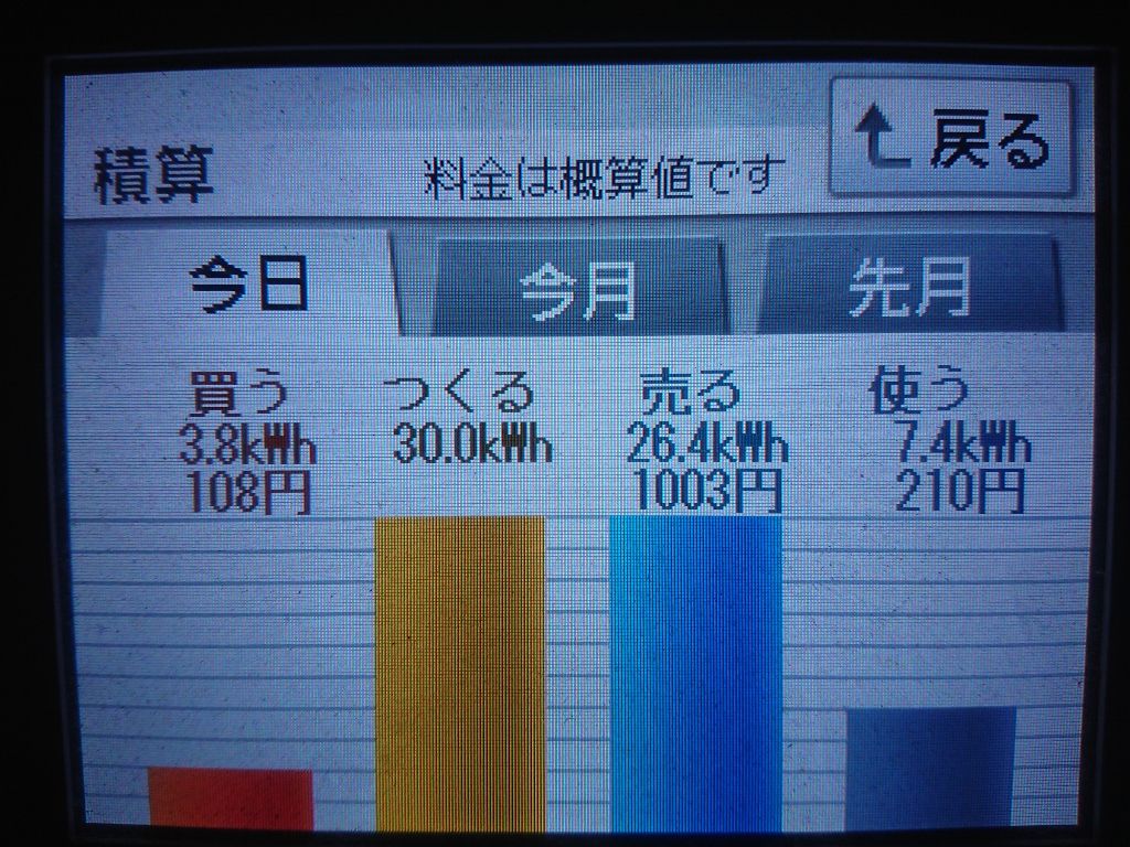 2020/4/6の太陽光発電量