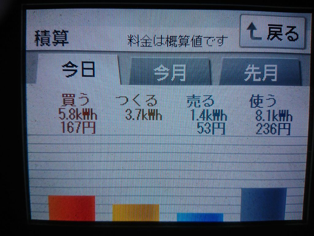 2020/4/13の太陽光発電量
