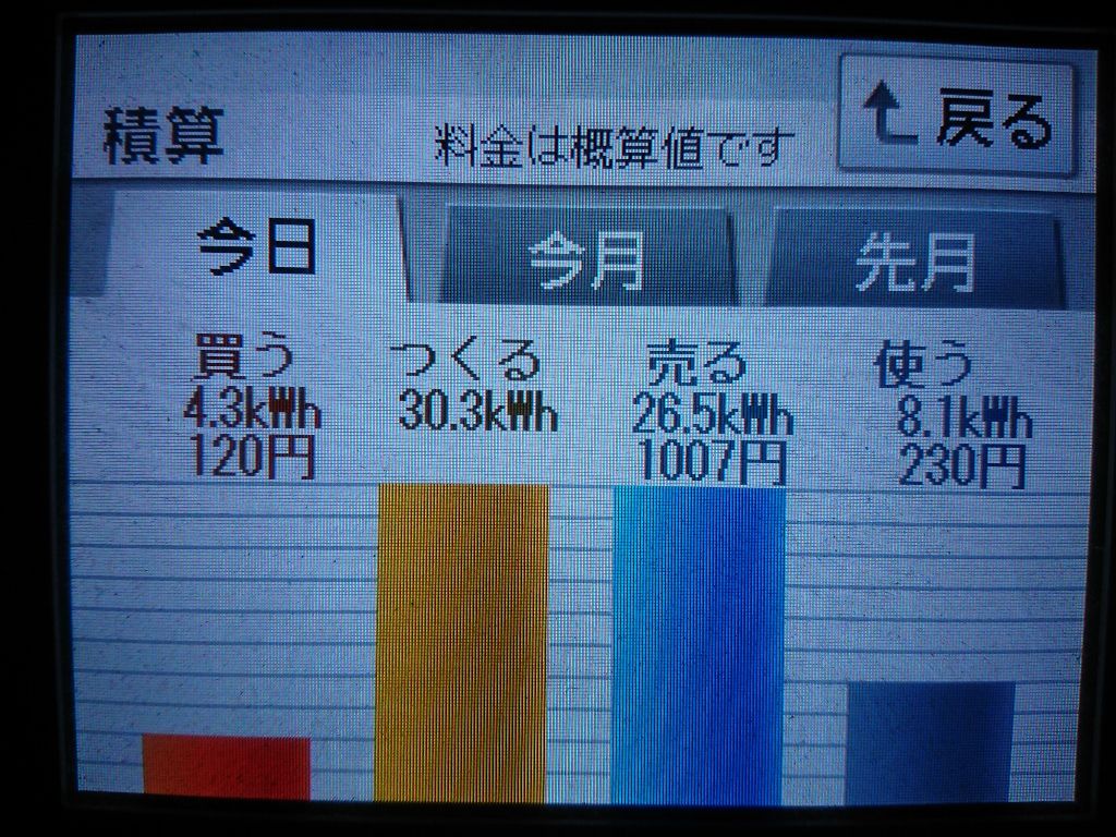 2020/4/14の太陽光発電量