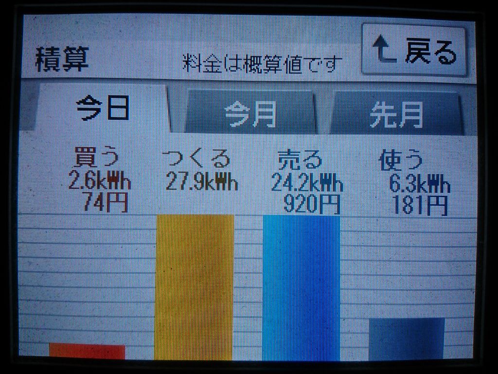 2020/4/15の太陽光発電量