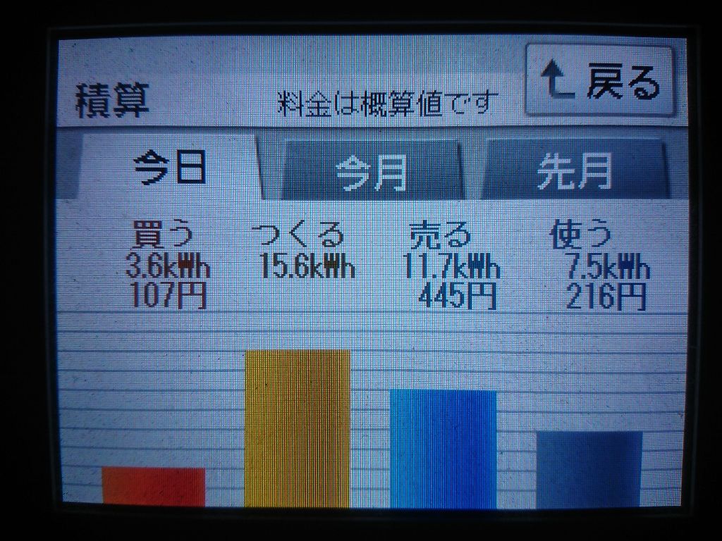 2020/4/16の太陽光発電量