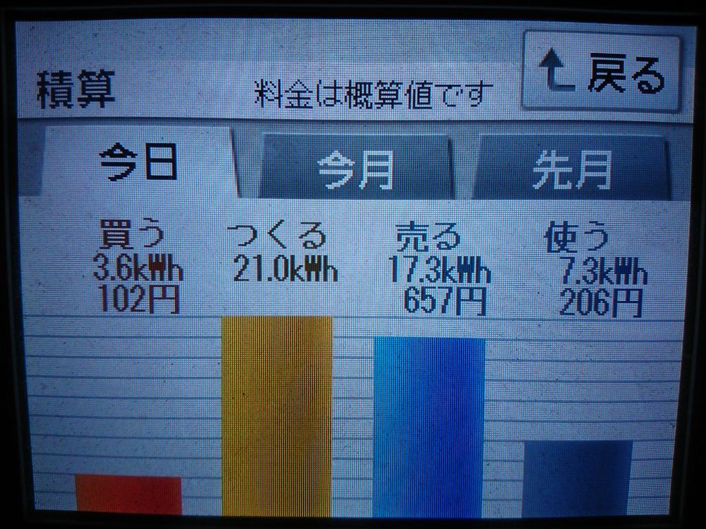 2020/4/17の太陽光発電量