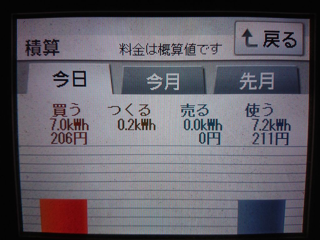 2020/4/18の太陽光発電量