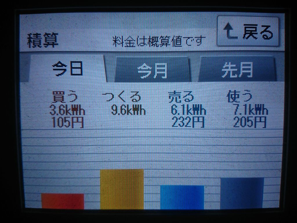 2020/4/21の太陽光発電量