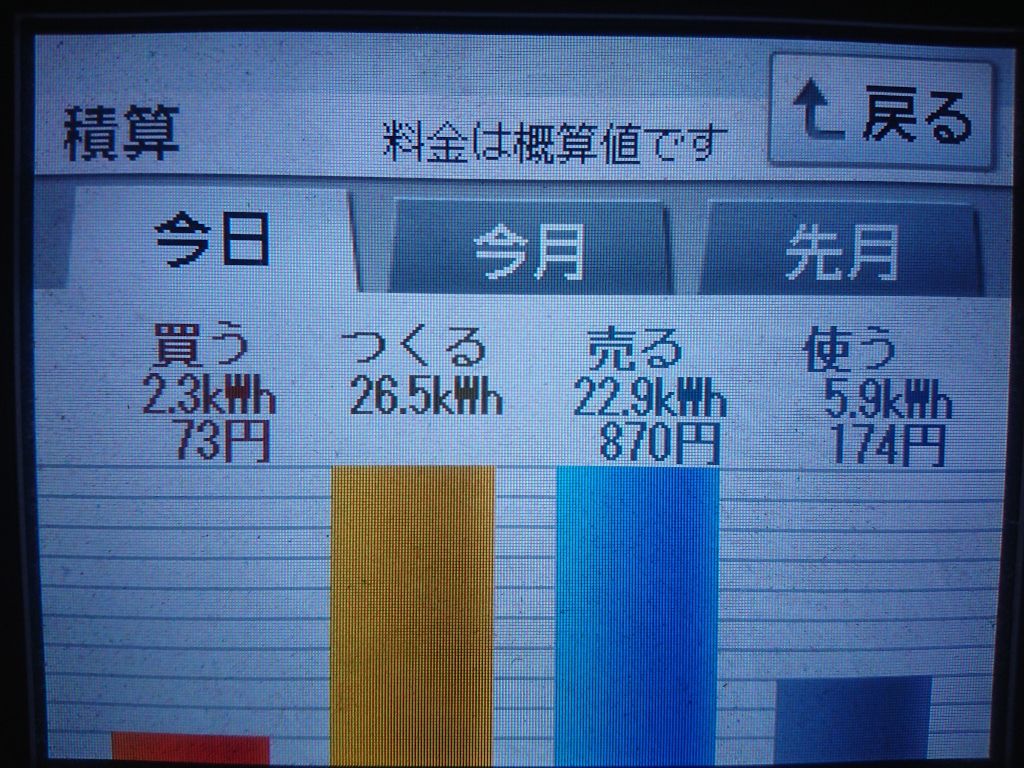 2020/4/19の太陽光発電量