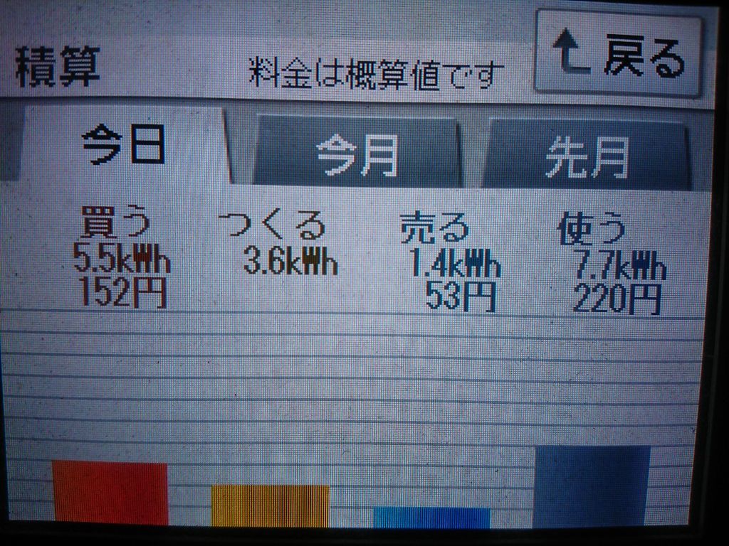 2020/4/20の太陽光発電量
