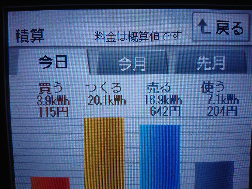 2020/4/22の太陽光発電量