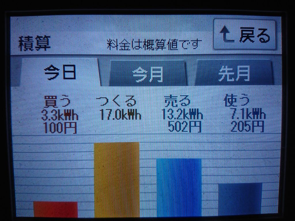 2020/4/24の太陽光発電量