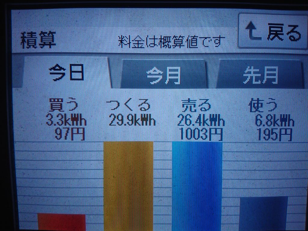 2020/4/23の太陽光発電量