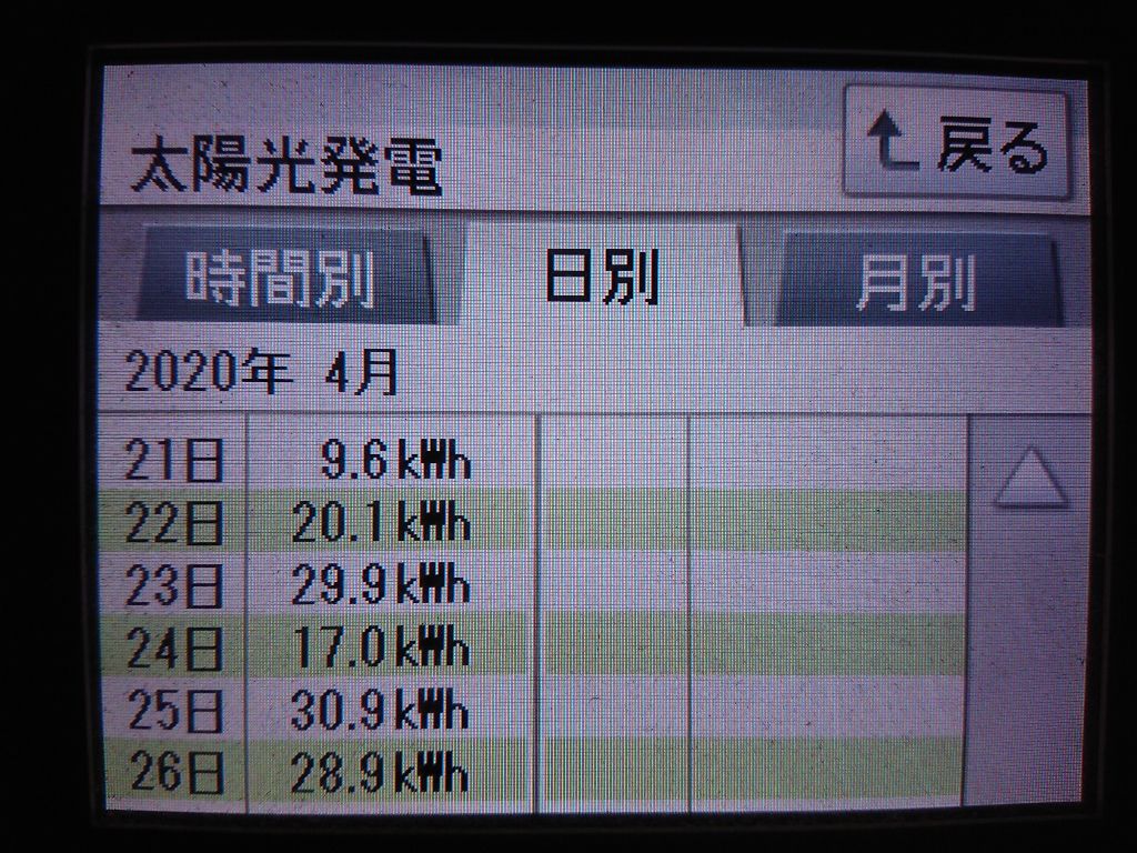 2020/4/25,4/26の太陽光発電量